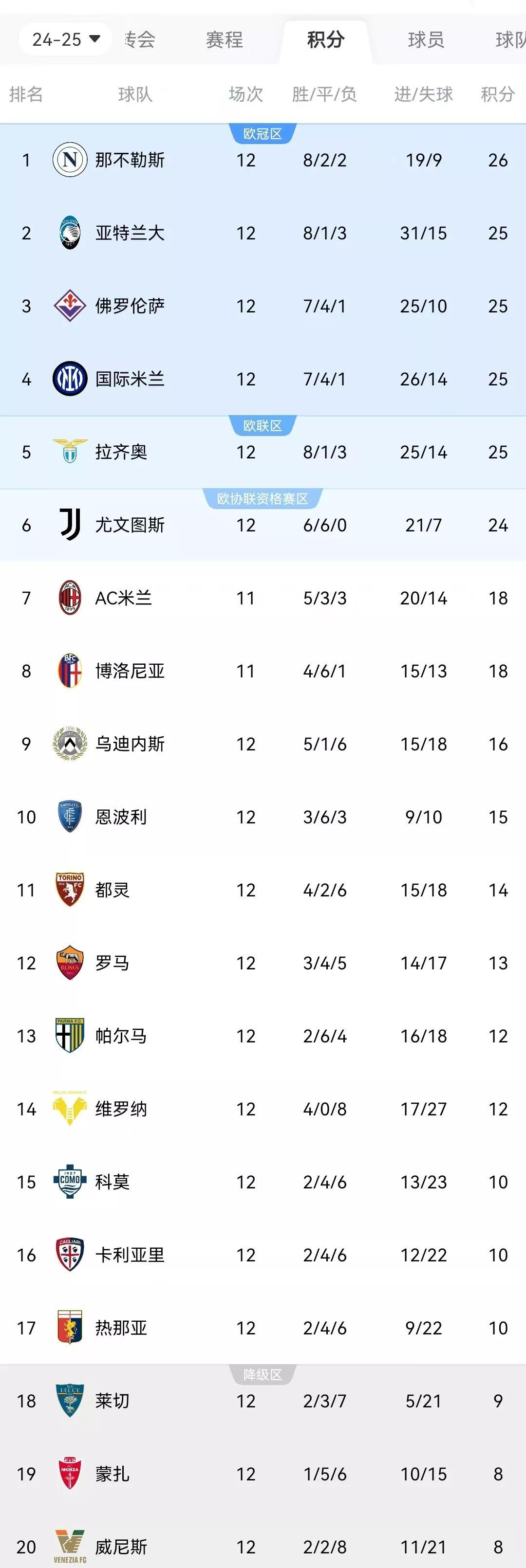 “法甲积分榜持续变动，局势日益紧张”