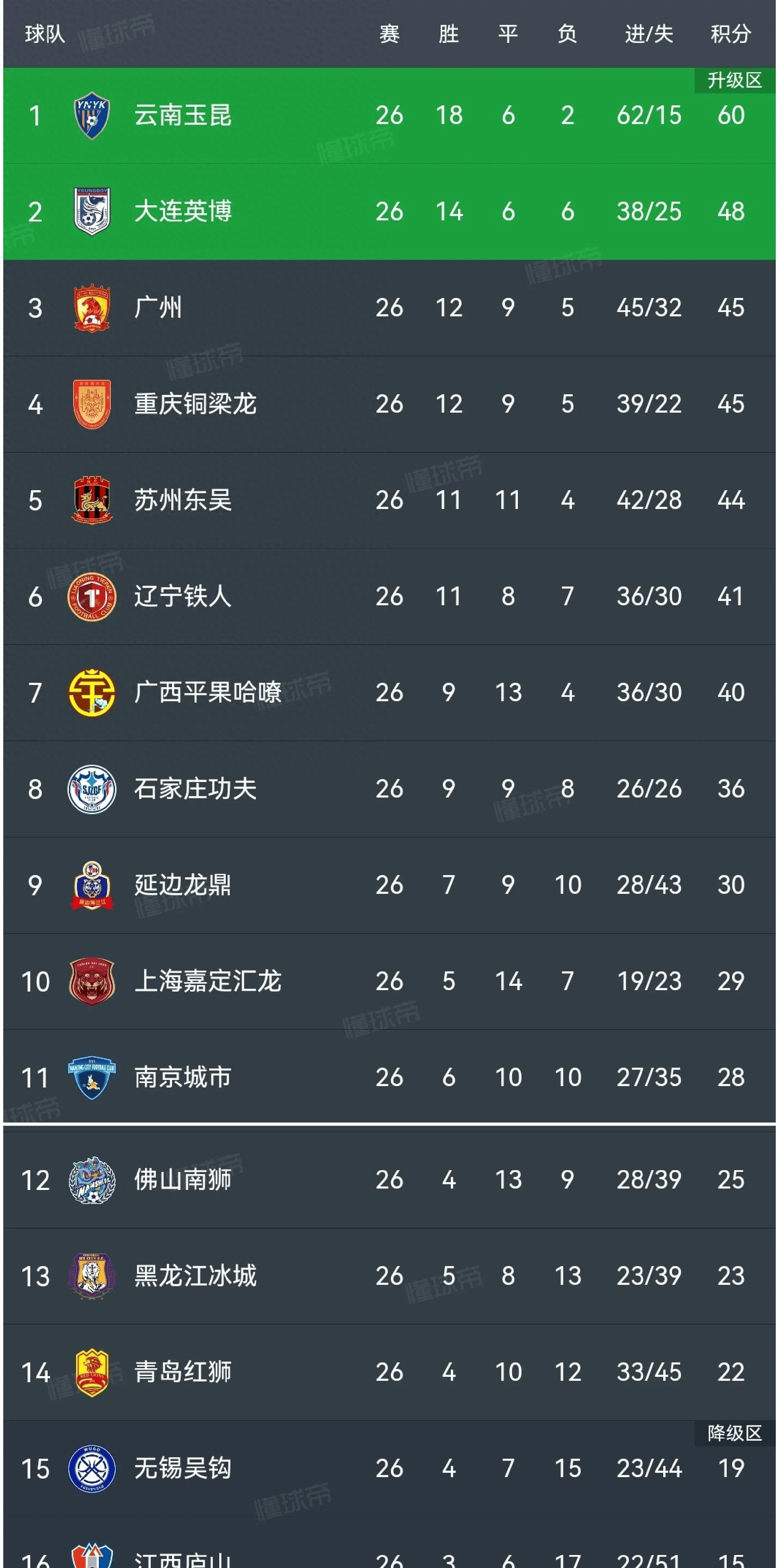 “法甲积分榜持续变动，局势日益紧张”